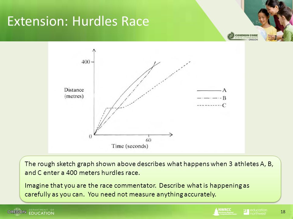 Extension: Hurdles Race 18 The rough sketch graph shown above describes what happens when 3 athletes A, B, and C enter a 400 meters hurdles race.