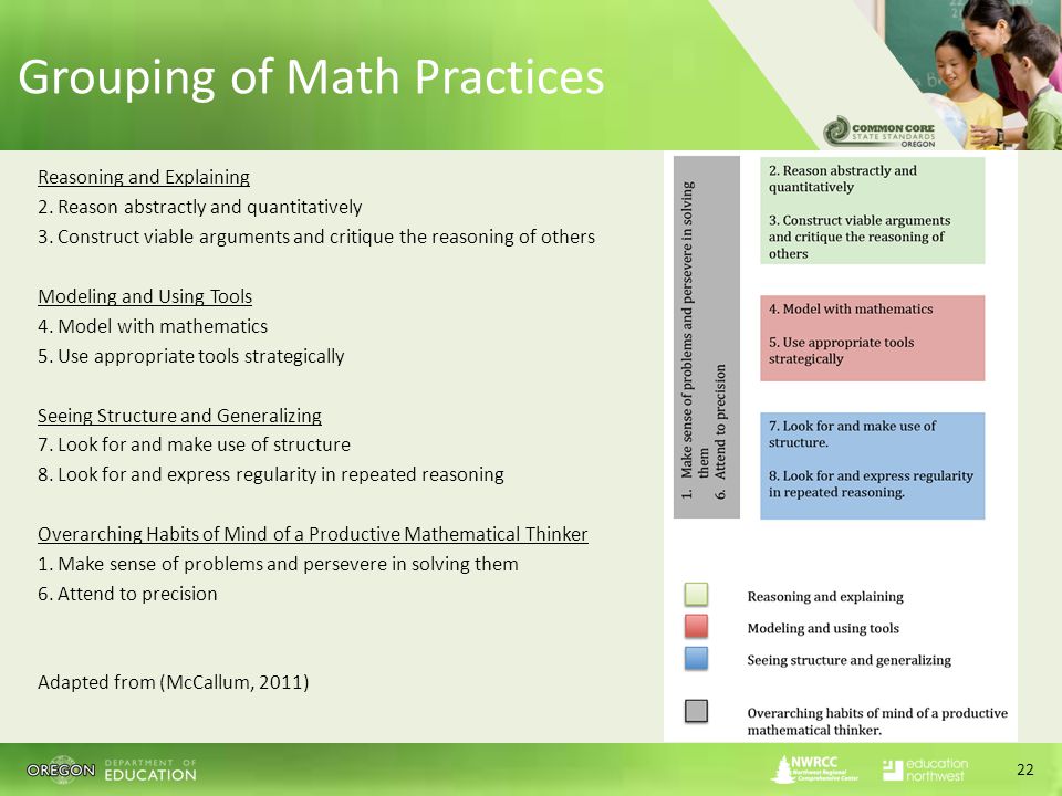 Grouping of Math Practices Reasoning and Explaining 2.