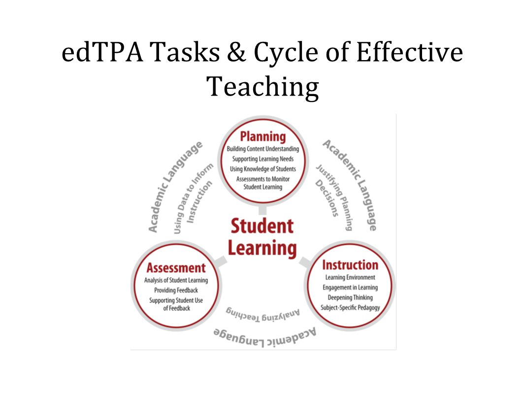 edTPA Tasks & Cycle of Effective Teaching