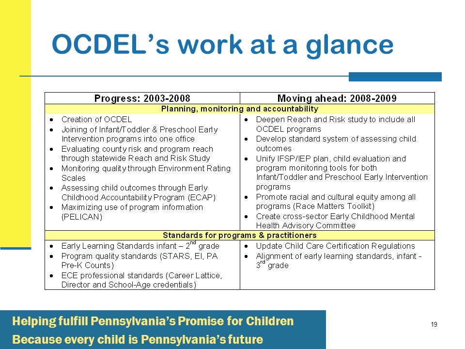 19 OCDEL’s work at a glance Helping fulfill Pennsylvania’s Promise for Children Because every child is Pennsylvania’s future