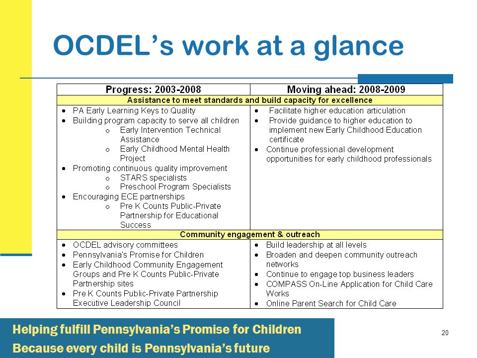 20 Helping fulfill Pennsylvania’s Promise for Children Because every child is Pennsylvania’s future OCDEL’s work at a glance