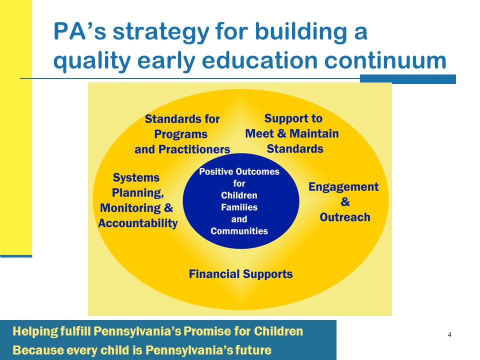 4 PA’s strategy for building a quality early education continuum Helping fulfill Pennsylvania’s Promise for Children Because every child is Pennsylvania’s future