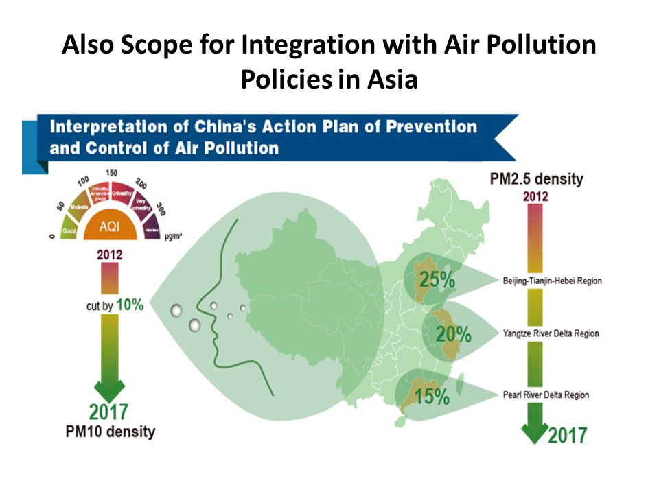 Also Scope for Integration with Air Pollution Policies in Asia