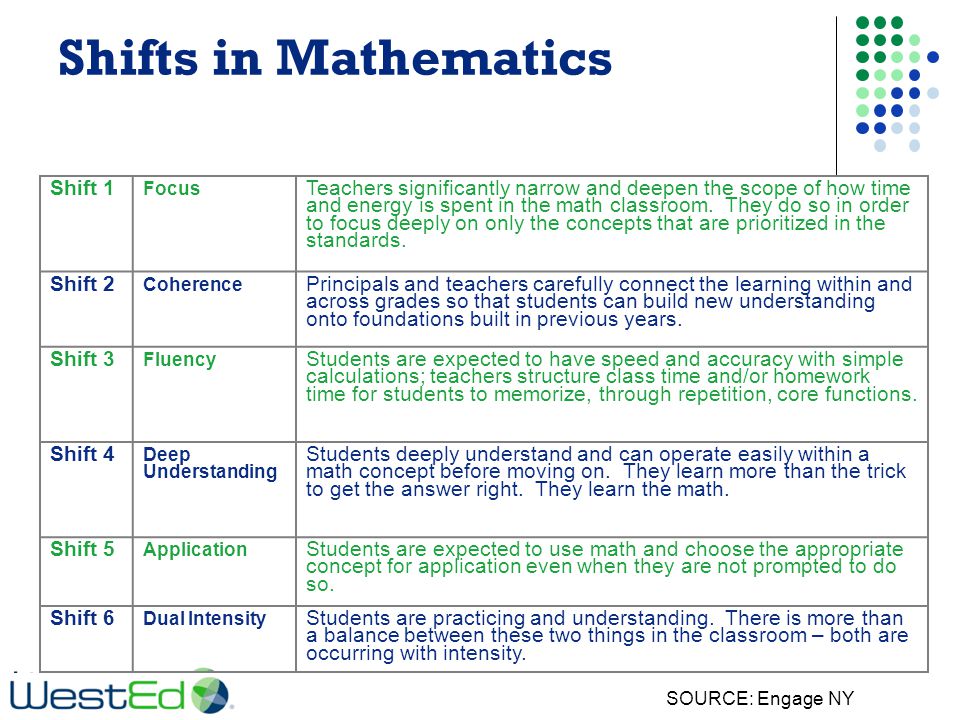 Shifts in Mathematics Shift 1 Focus Teachers significantly narrow and deepen the scope of how time and energy is spent in the math classroom.