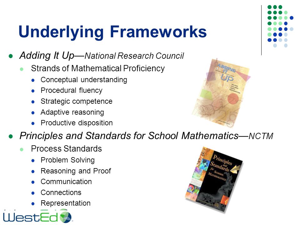 Underlying Frameworks Adding It Up— National Research Council Strands of Mathematical Proficiency Conceptual understanding Procedural fluency Strategic competence Adaptive reasoning Productive disposition Principles and Standards for School Mathematics— NCTM Process Standards Problem Solving Reasoning and Proof Communication Connections Representation