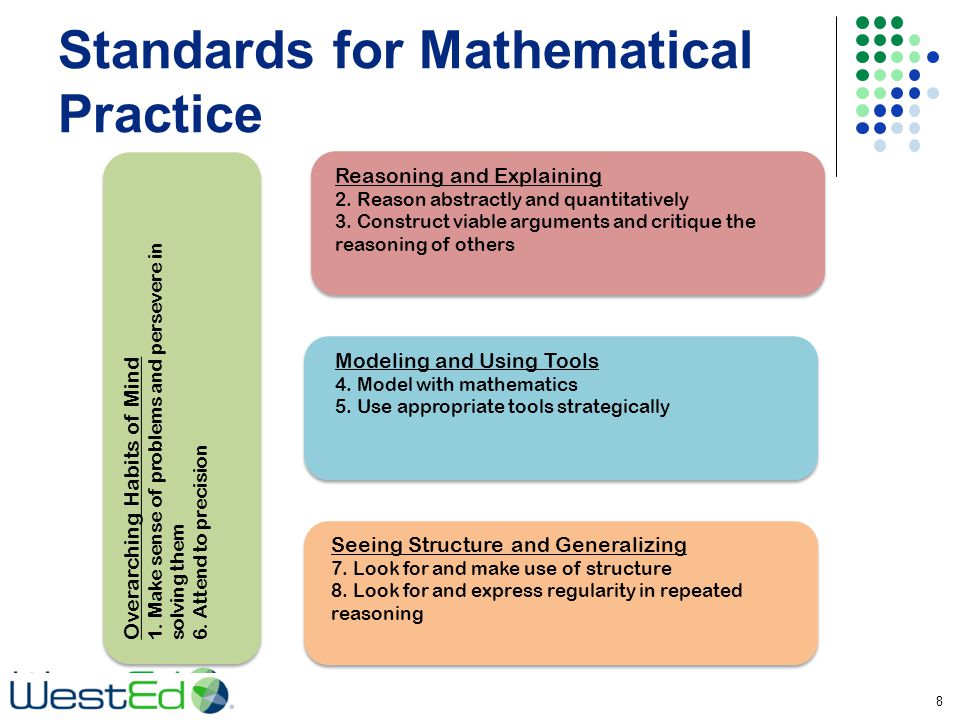 Standards for Mathematical Practice 8 Overarching Habits of Mind 1.