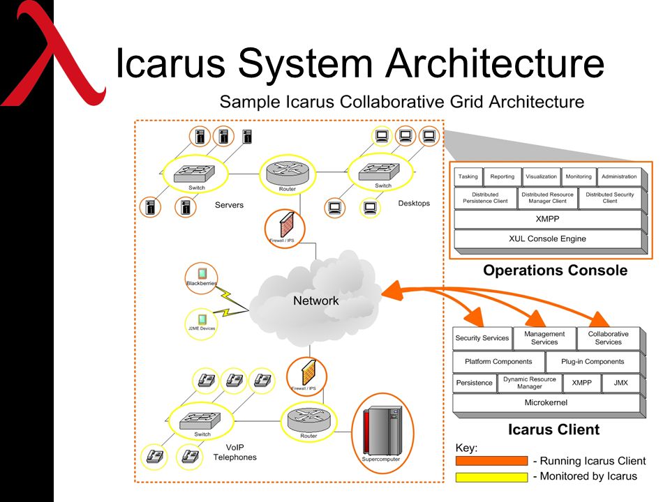 Icarus System Architecture