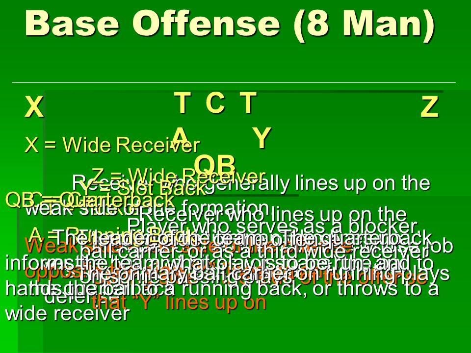 Base Offense (8 Man) X T T C Z YA QB T = Tackle Member of the offensive line whose job it is to protect the quarterback from the defense C = Center The offensive lineman who lines up over the ball and hikes (or snaps) the ball to the quarterback X = Wide Receiver Receiver who generally lines up on the weak side of the formation.