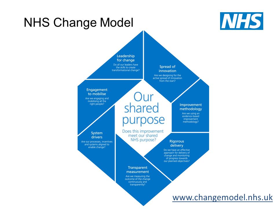 NHS Change Model