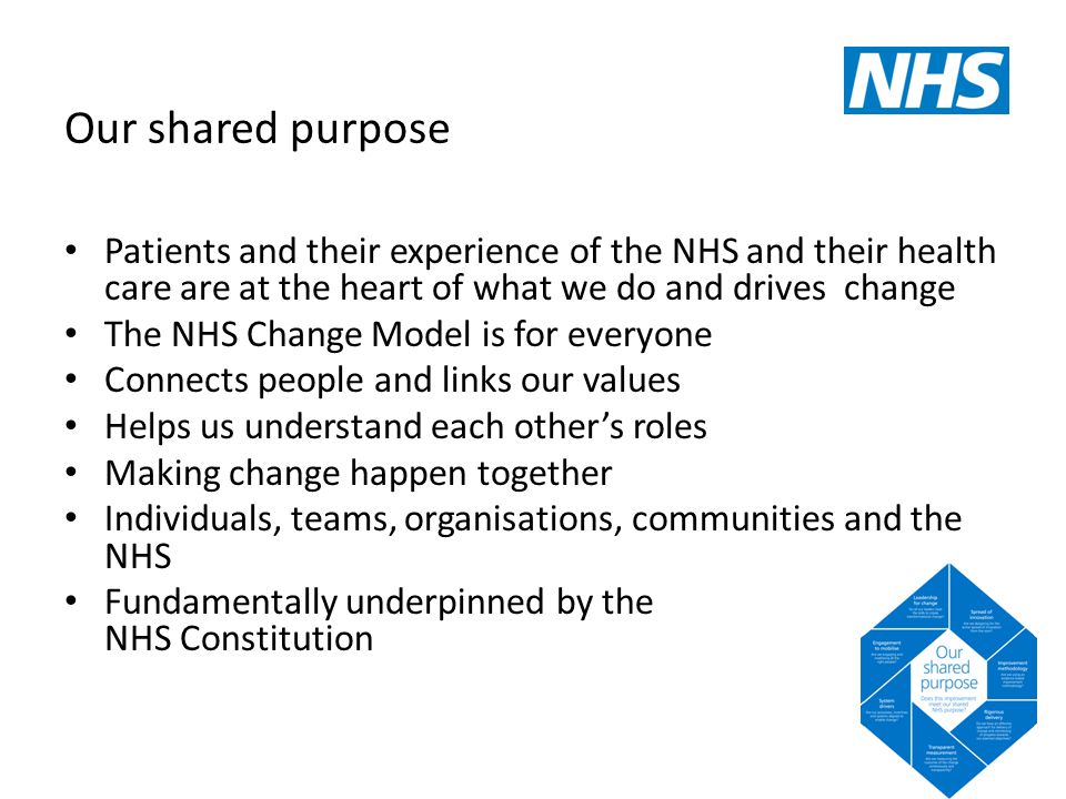 Our shared purpose Patients and their experience of the NHS and their health care are at the heart of what we do and drives change The NHS Change Model is for everyone Connects people and links our values Helps us understand each other’s roles Making change happen together Individuals, teams, organisations, communities and the NHS Fundamentally underpinned by the NHS Constitution