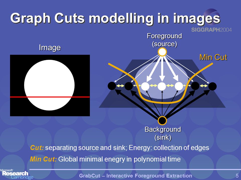 grabcut interactive foreground extraction using iterated graph cuts