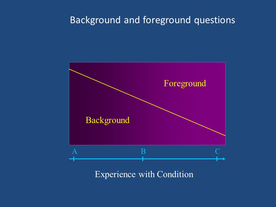 Background and foreground questions Background Foreground Experience with Condition AB C