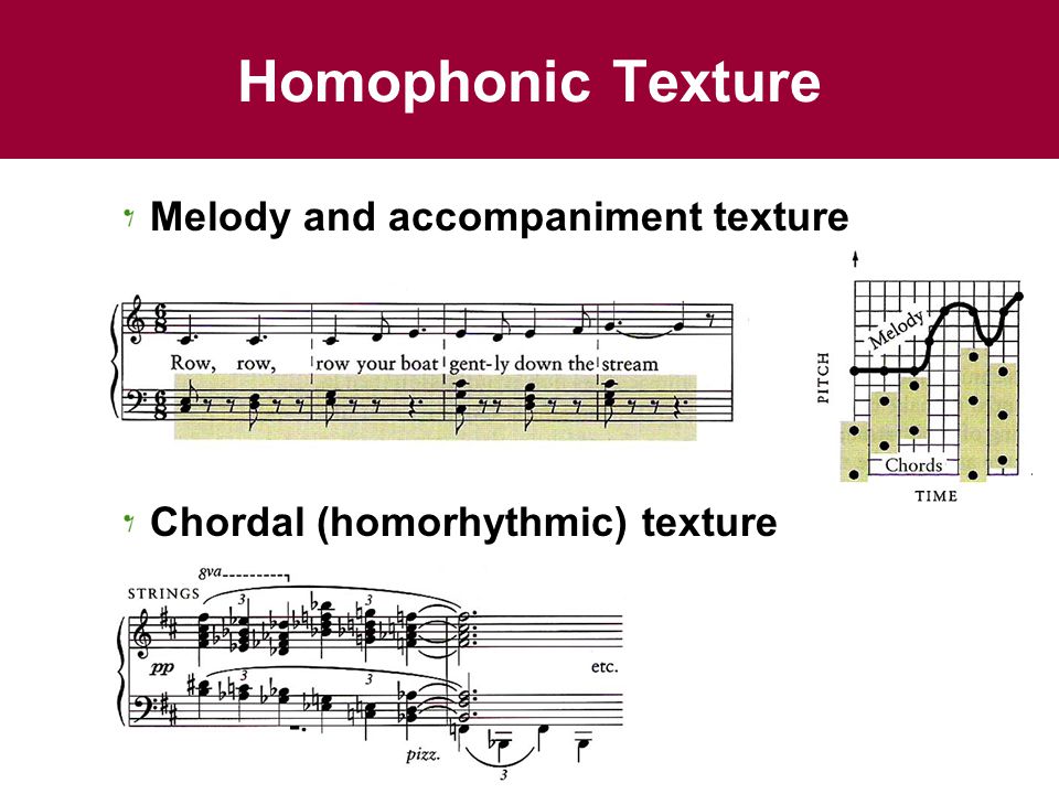 Homophonic Texture Melody and accompaniment texture Chordal (homorhythmic) texture