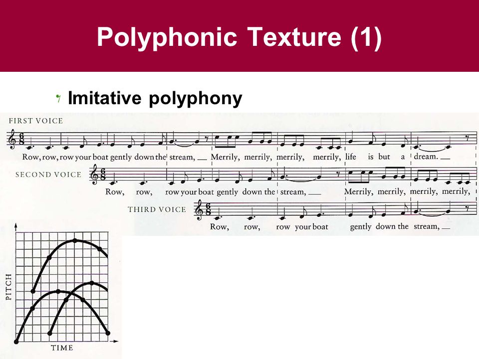 Polyphonic Texture (1) Imitative polyphony