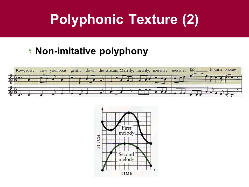 Polyphonic Texture (2) Non-imitative polyphony