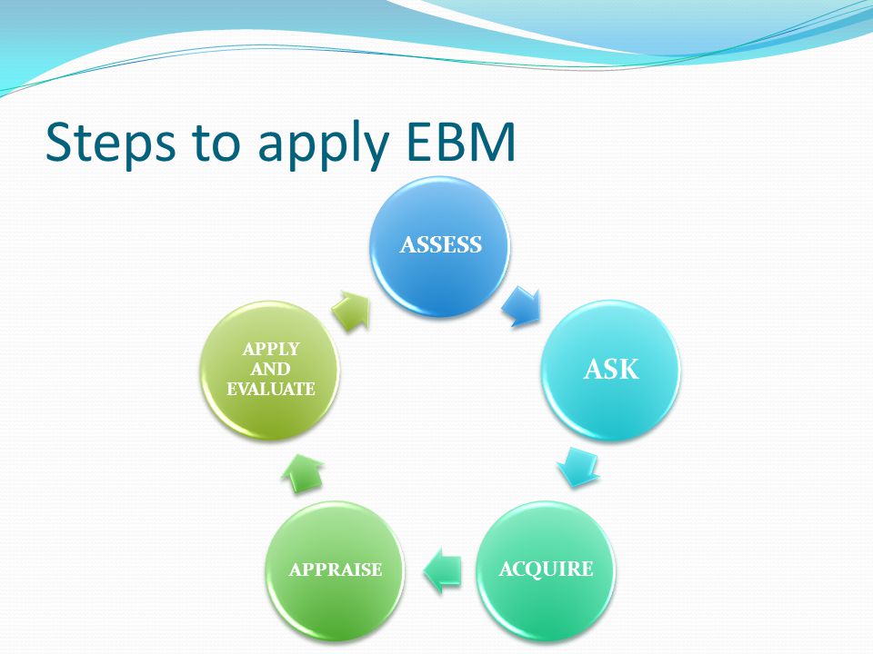 Steps to apply EBM ASSESS ASK ACQUIRE APPRAISE APPLY AND EVALUATE