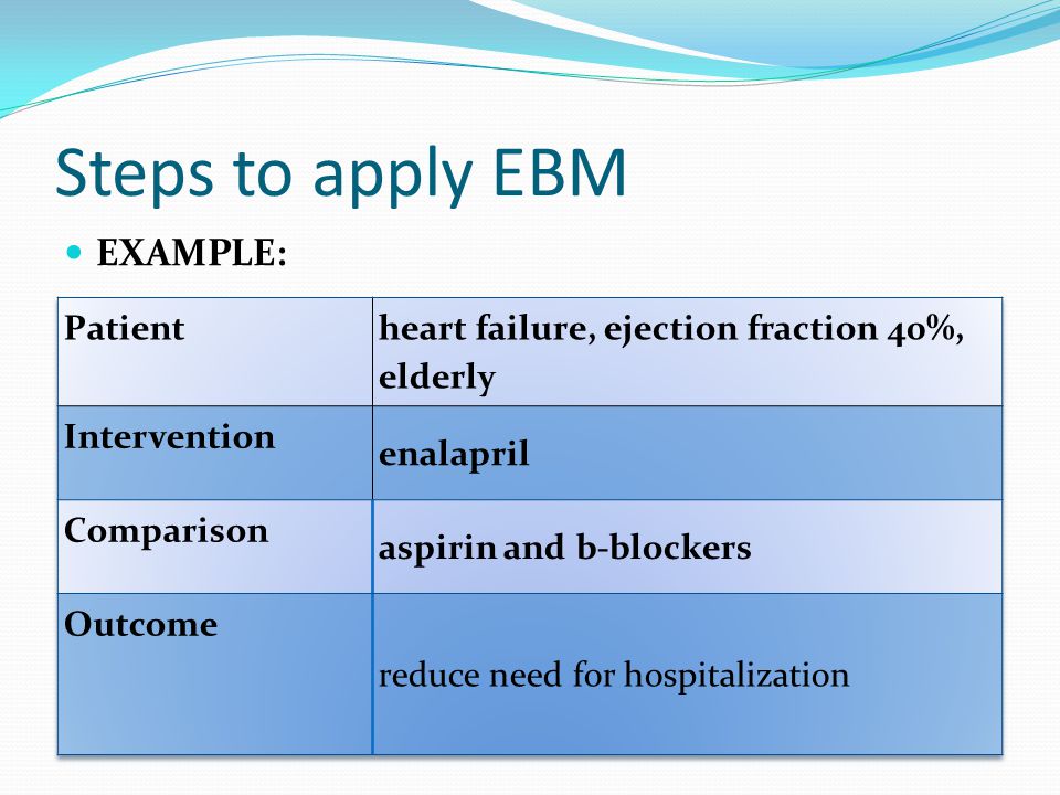 Steps to apply EBM EXAMPLE: