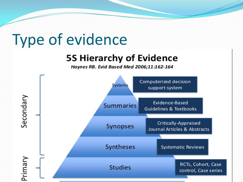 Type of evidence