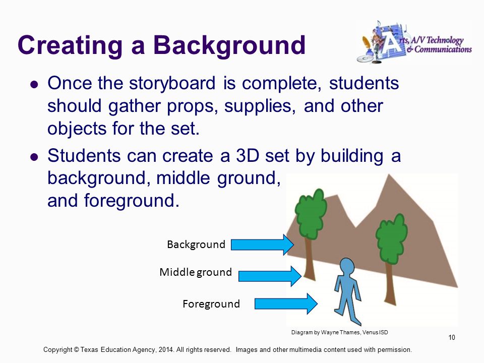 Creating a Background Once the storyboard is complete, students should gather props, supplies, and other objects for the set.