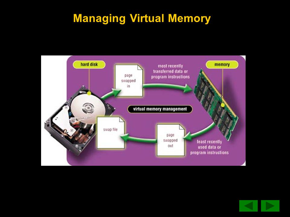 Managing Virtual Memory