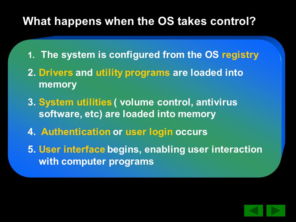 What happens when the OS takes control. 1.