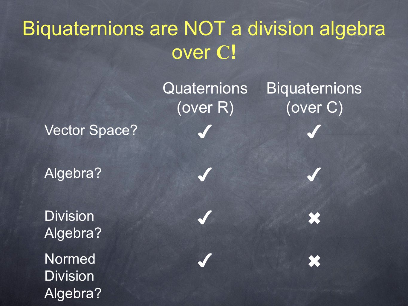 The Biquaternions Renee Russell Kim Kesting Caitlin Hult Spwm Ppt Download