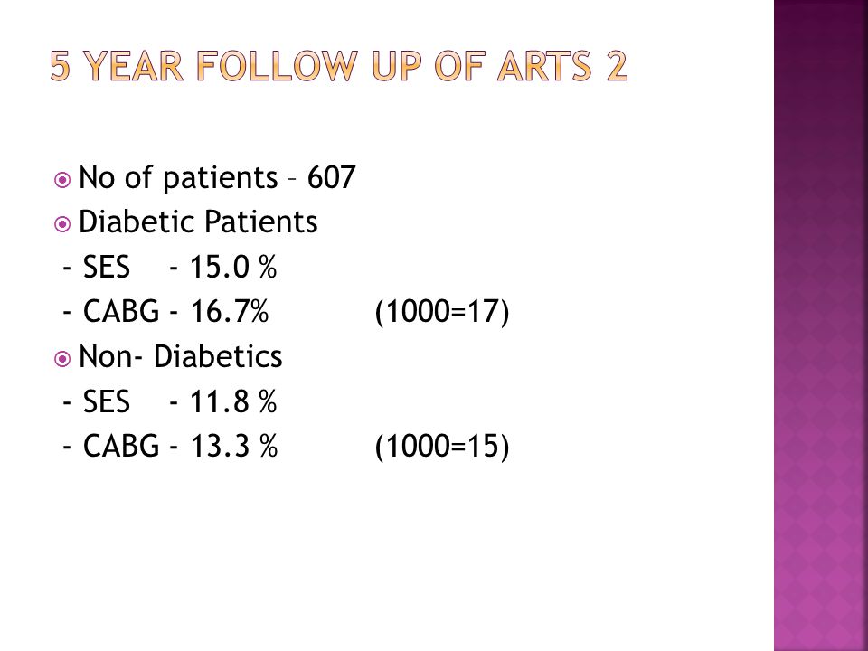  No of patients – 607  Diabetic Patients - SES % - CABG % (1000=17)  Non- Diabetics - SES % - CABG % (1000=15)