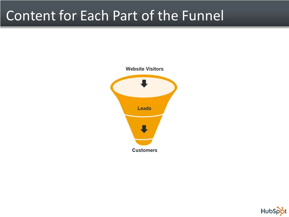 Content for Each Part of the Funnel