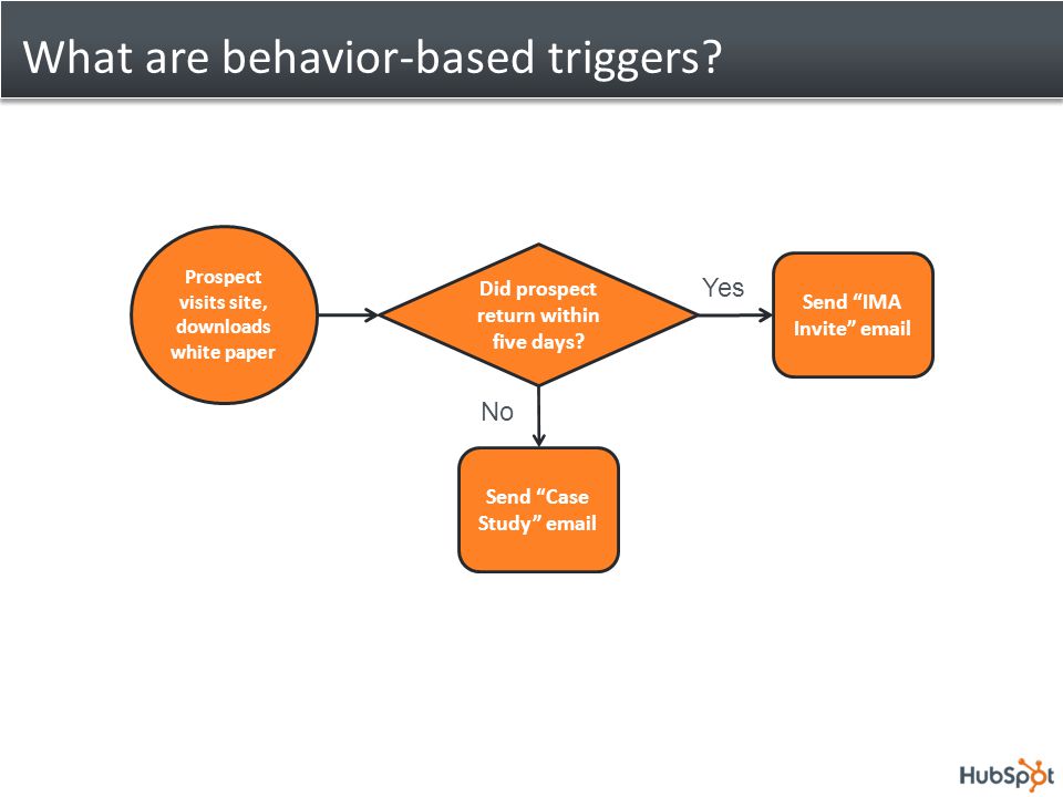 What are behavior-based triggers. Did prospect return within five days.