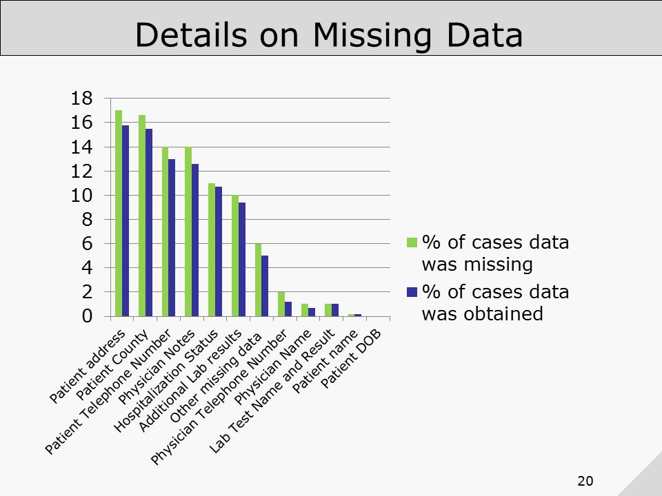 20 Details on Missing Data