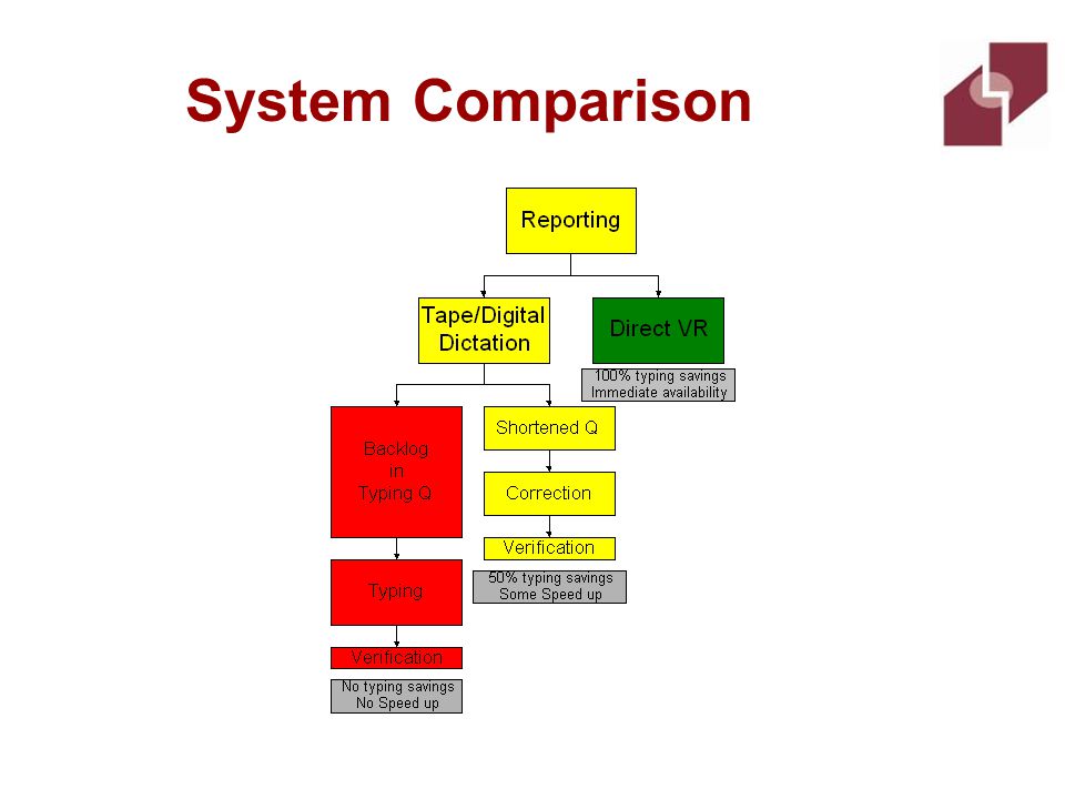 System Comparison