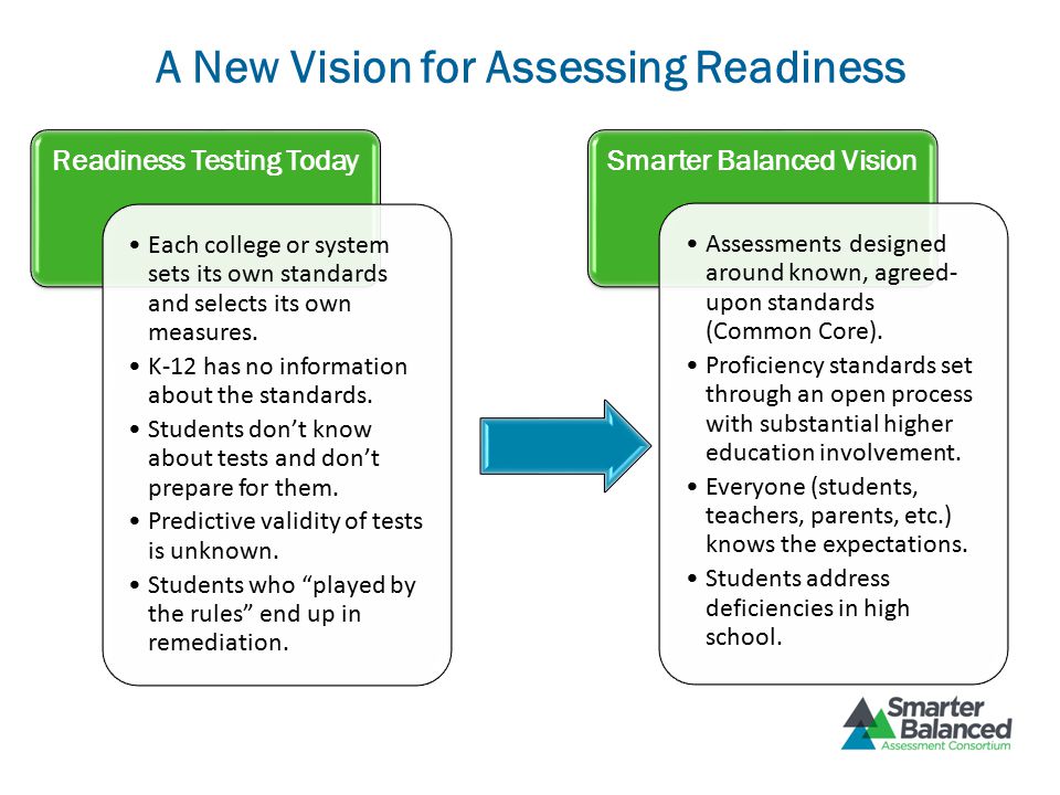 A New Vision for Assessing Readiness Readiness Testing Today Each college or system sets its own standards and selects its own measures.