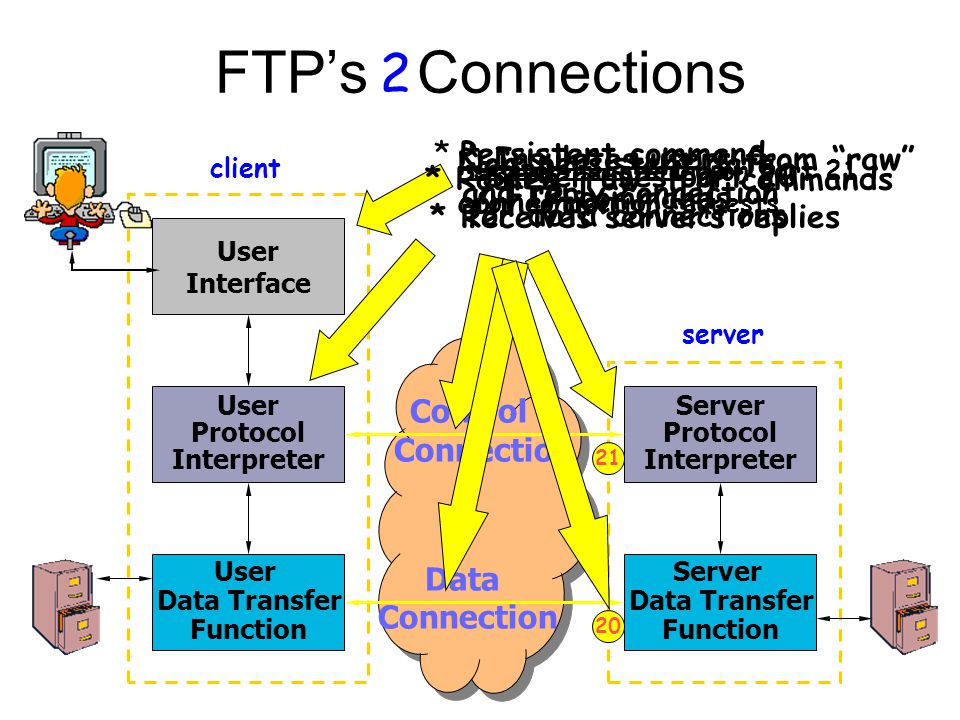 Ftp пользователи. TFTP. T21p e2 TFTP Recovery.