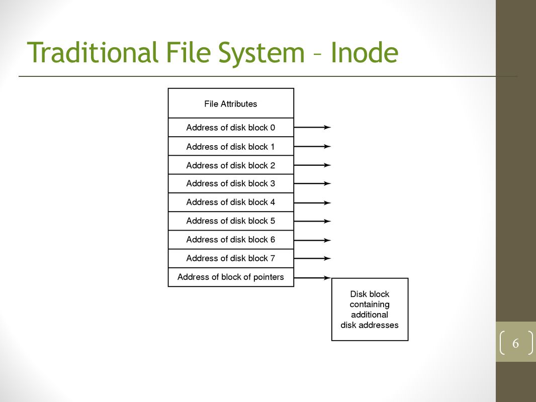 Traditional File System – Inode 6