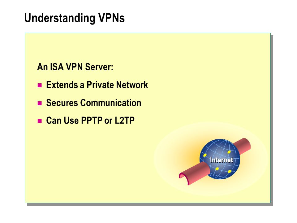 Understanding VPNs An ISA VPN Server: Extends a Private Network Secures Communication Can Use PPTP or L2TP Internet