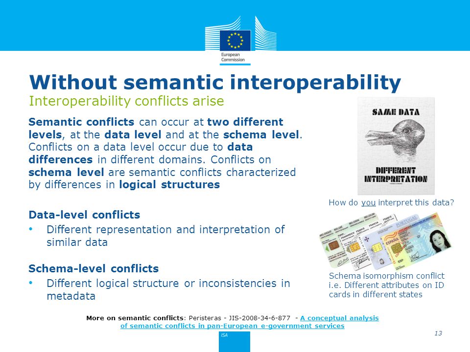Without semantic interoperability Interoperability conflicts arise Semantic conflicts can occur at two different levels, at the data level and at the schema level.