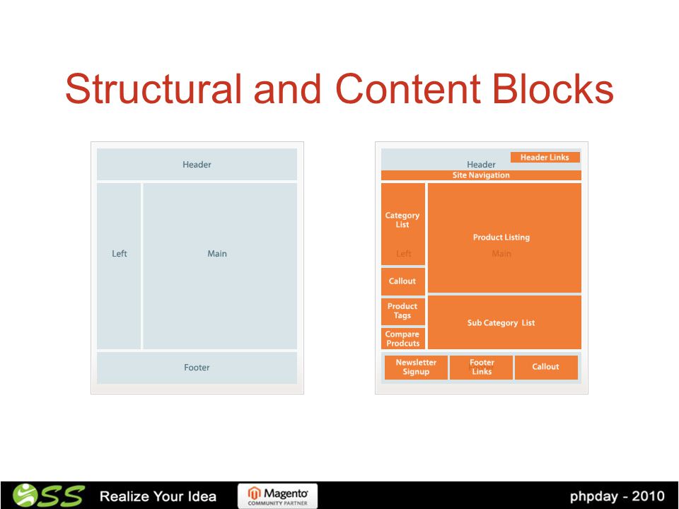 Structural and Content Blocks