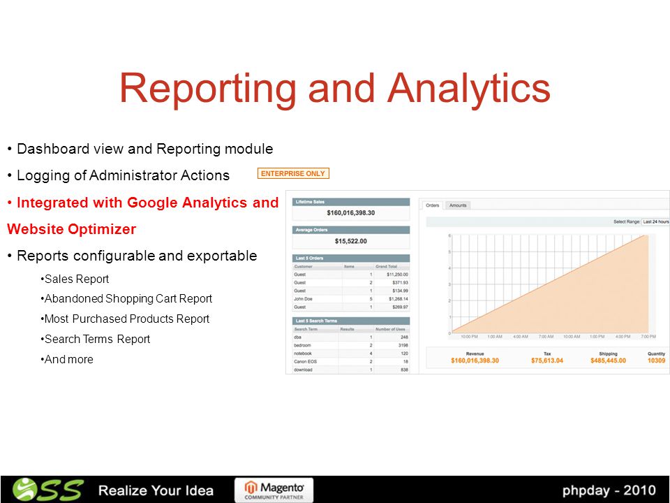 Reporting and Analytics Dashboard view and Reporting module Logging of Administrator Actions Integrated with Google Analytics and Website Optimizer Reports configurable and exportable Sales Report Abandoned Shopping Cart Report Most Purchased Products Report Search Terms Report And more