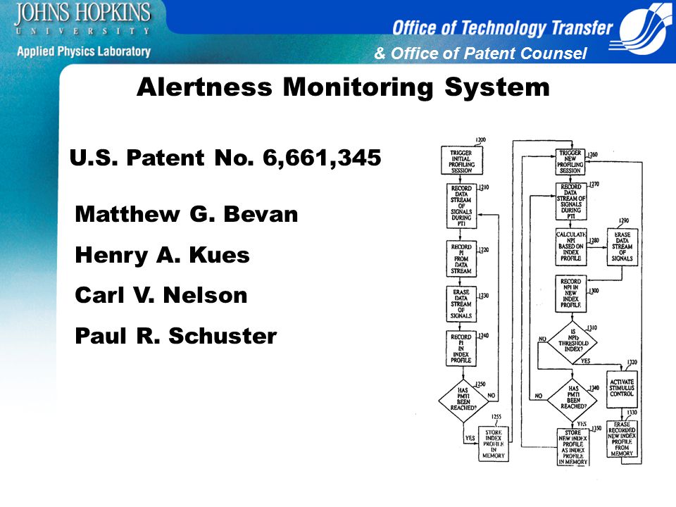 & Office of Patent Counsel Alertness Monitoring System U.S.