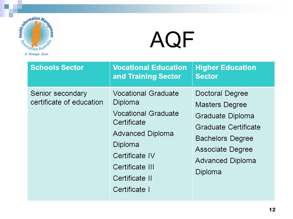 12 AQF Schools SectorVocational Education and Training Sector Higher Education Sector Senior secondary certificate of education Vocational Graduate Diploma Vocational Graduate Certificate Advanced Diploma Diploma Certificate IV Certificate III Certificate II Certificate I Doctoral Degree Masters Degree Graduate Diploma Graduate Certificate Bachelors Degree Associate Degree Advanced Diploma Diploma