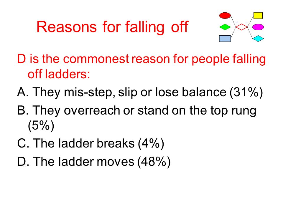 Reasons for falling off D is the commonest reason for people falling off ladders: A.