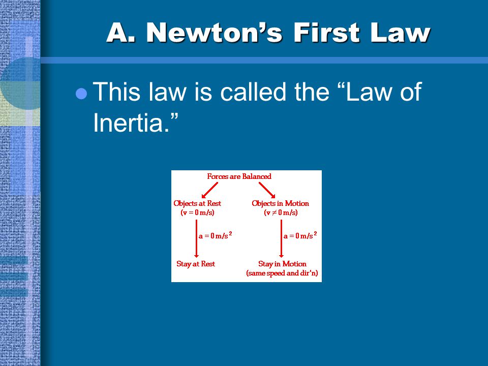 A. Newton’s First Law This law is called the Law of Inertia.