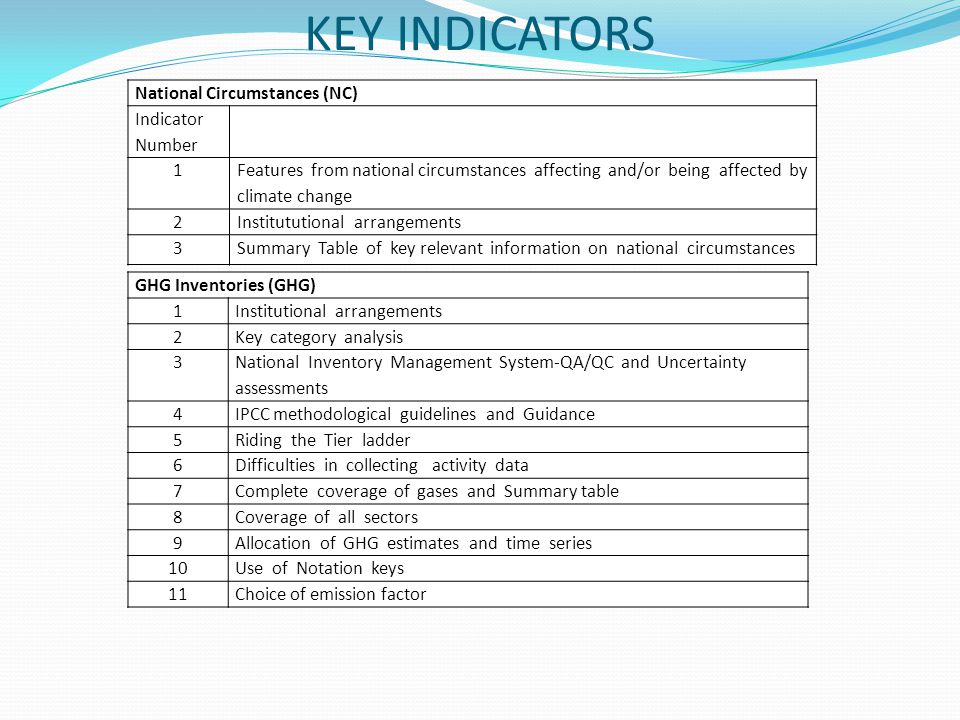 KEY INDICATORS National Circumstances (NC) Indicator Number 1 Features from national circumstances affecting and/or being affected by climate change 2Institututional arrangements 3Summary Table of key relevant information on national circumstances GHG Inventories (GHG) 1Institutional arrangements 2Key category analysis 3 National Inventory Management System-QA/QC and Uncertainty assessments 4IPCC methodological guidelines and Guidance 5Riding the Tier ladder 6Difficulties in collecting activity data 7Complete coverage of gases and Summary table 8Coverage of all sectors 9Allocation of GHG estimates and time series 10Use of Notation keys 11Choice of emission factor