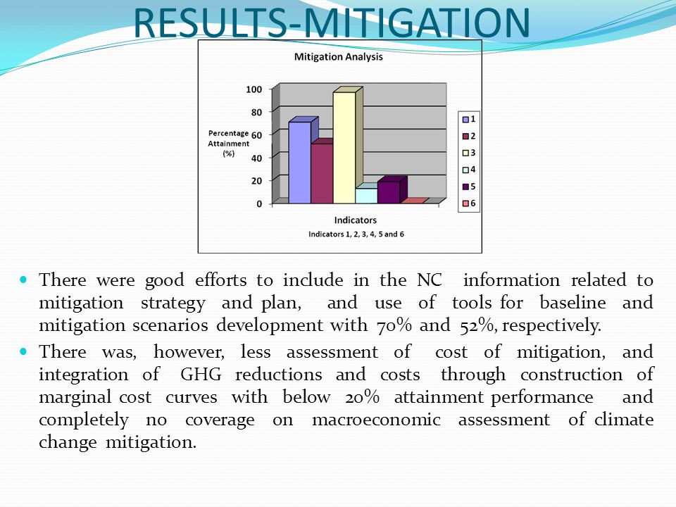 RESULTS-MITIGATION There were good efforts to include in the NC information related to mitigation strategy and plan, and use of tools for baseline and mitigation scenarios development with 70% and 52%, respectively.