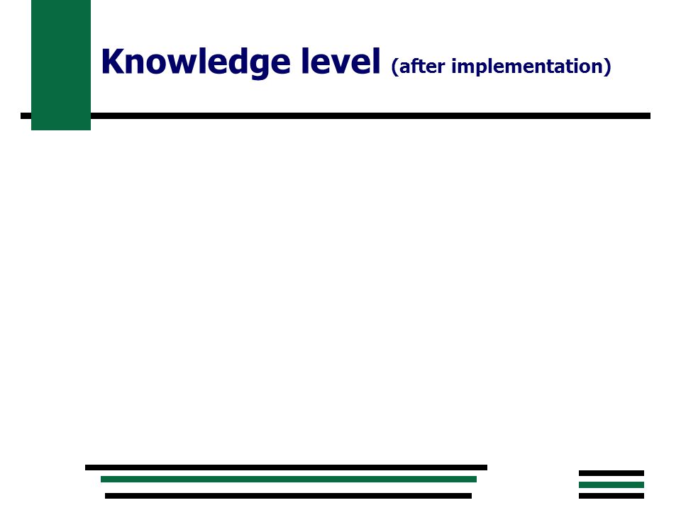 Knowledge level (after implementation)