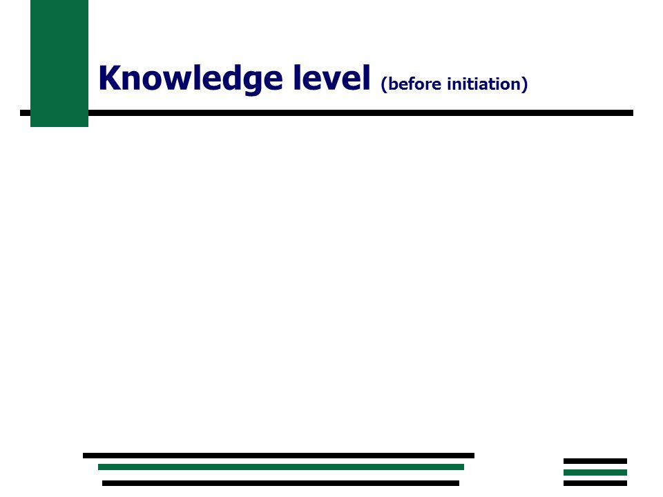 Knowledge level (before initiation)