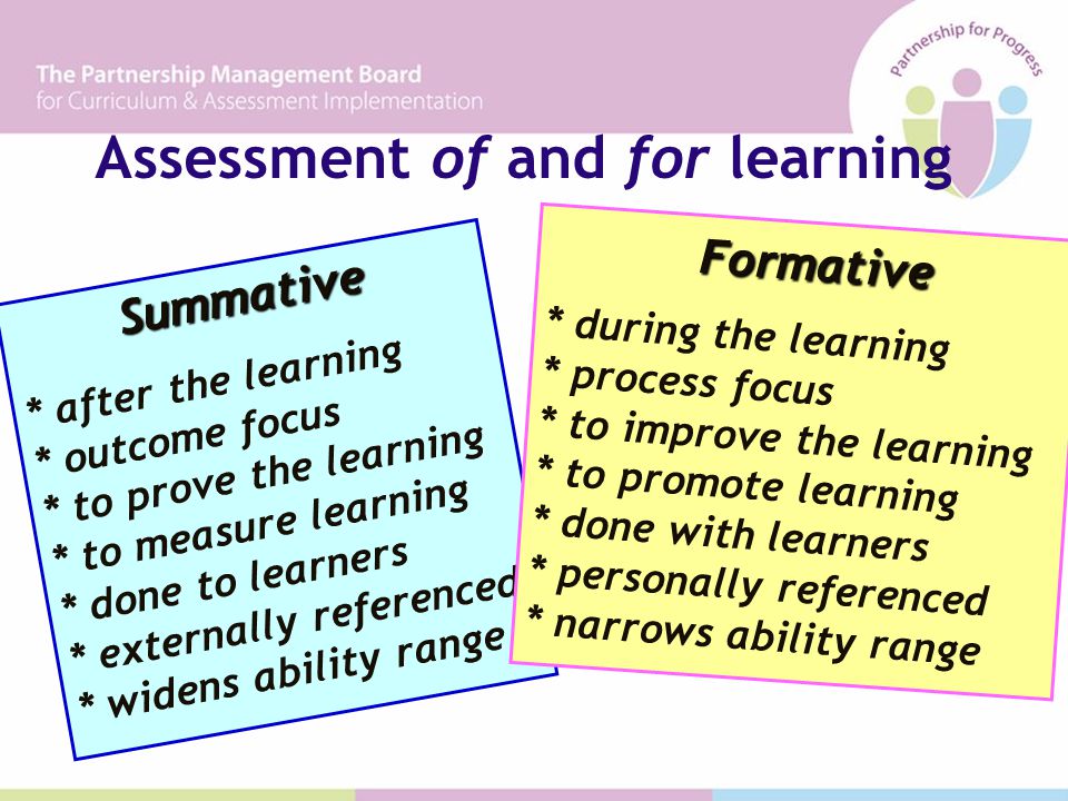 Summative * after the learning * outcome focus * to prove the learning * to measure learning * done to learners * externally referenced * widens ability range Assessment of and for learning Formative Formative * during the learning * process focus * to improve the learning * to promote learning * done with learners * personally referenced * narrows ability range