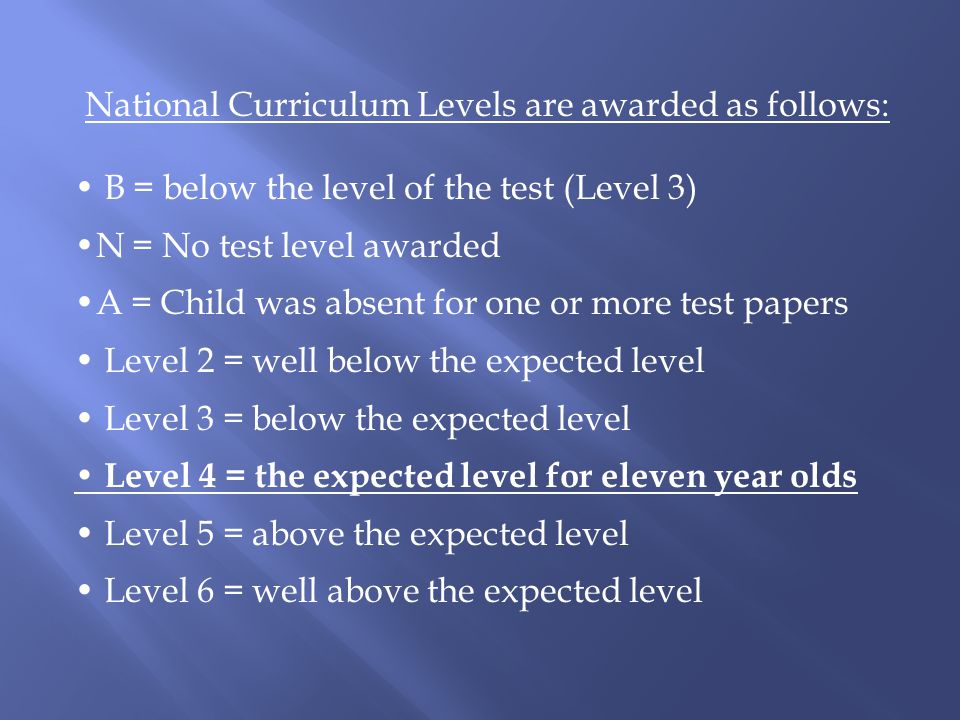 National Curriculum Levels are awarded as follows: B = below the level of the test (Level 3) N = No test level awarded A = Child was absent for one or more test papers Level 2 = well below the expected level Level 3 = below the expected level Level 4 = the expected level for eleven year olds Level 5 = above the expected level Level 6 = well above the expected level