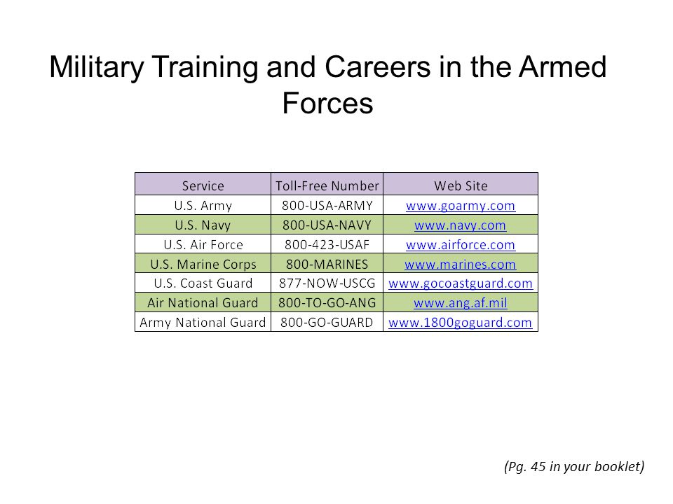 Military Training and Careers in the Armed Forces (Pg. 45 in your booklet)
