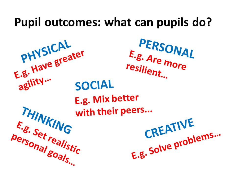 Pupil outcomes: what can pupils do. PHYSICAL PERSONAL CREATIVE THINKING E.g.